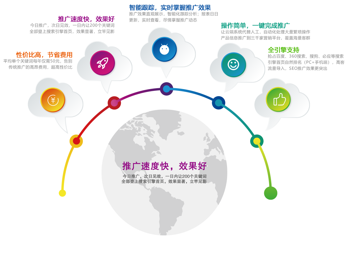 SEO网站搜索引擎优化为什么选择我们？