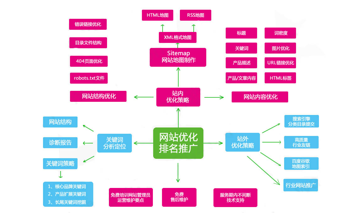 站内SEO优化细节图鉴